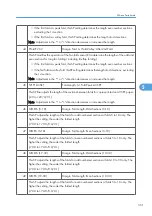 Preview for 352 page of Ricoh Neptune-P1 Service Manual