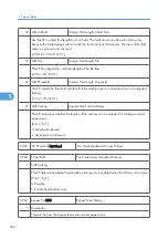 Preview for 353 page of Ricoh Neptune-P1 Service Manual