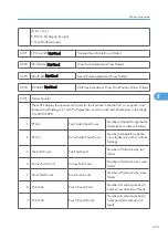 Preview for 354 page of Ricoh Neptune-P1 Service Manual