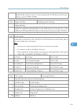 Preview for 360 page of Ricoh Neptune-P1 Service Manual