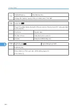 Preview for 361 page of Ricoh Neptune-P1 Service Manual