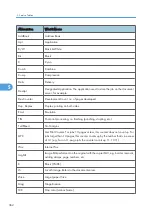 Preview for 363 page of Ricoh Neptune-P1 Service Manual