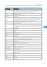 Preview for 364 page of Ricoh Neptune-P1 Service Manual