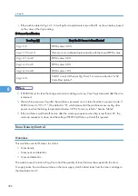 Preview for 397 page of Ricoh Neptune-P1 Service Manual