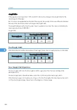 Preview for 399 page of Ricoh Neptune-P1 Service Manual