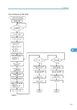 Preview for 402 page of Ricoh Neptune-P1 Service Manual