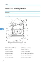 Preview for 403 page of Ricoh Neptune-P1 Service Manual