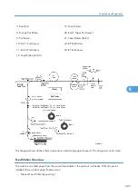 Preview for 404 page of Ricoh Neptune-P1 Service Manual