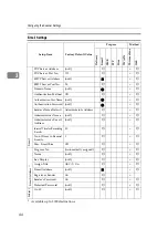 Preview for 52 page of Ricoh Network Scanning Unit A Operating Instructions Manual