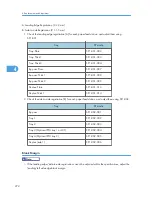 Preview for 274 page of Ricoh OR-C1 Field Service Manual