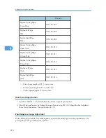 Preview for 276 page of Ricoh OR-C1 Field Service Manual