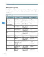 Preview for 288 page of Ricoh OR-C1 Field Service Manual