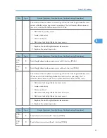 Preview for 449 page of Ricoh OR-C1 Field Service Manual