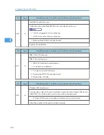 Preview for 466 page of Ricoh OR-C1 Field Service Manual