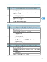 Preview for 477 page of Ricoh OR-C1 Field Service Manual