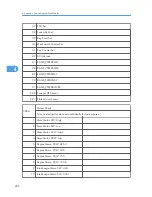 Preview for 560 page of Ricoh OR-C1 Field Service Manual