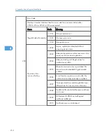 Предварительный просмотр 572 страницы Ricoh OR-C1 Field Service Manual