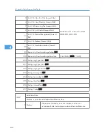 Предварительный просмотр 594 страницы Ricoh OR-C1 Field Service Manual