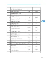 Preview for 615 page of Ricoh OR-C1 Field Service Manual