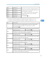 Предварительный просмотр 659 страницы Ricoh OR-C1 Field Service Manual