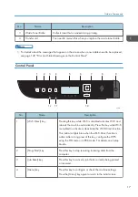 Preview for 19 page of Ricoh P C300W User Manual