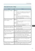 Preview for 169 page of Ricoh P C300W User Manual