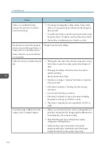 Preview for 172 page of Ricoh P C300W User Manual