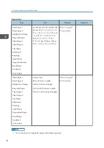 Предварительный просмотр 44 страницы Ricoh P C311W User Manual