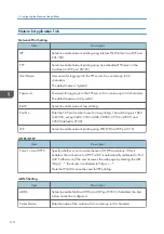 Предварительный просмотр 112 страницы Ricoh P C311W User Manual