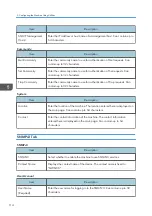 Предварительный просмотр 116 страницы Ricoh P C311W User Manual