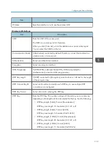 Предварительный просмотр 121 страницы Ricoh P C311W User Manual