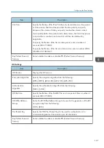 Предварительный просмотр 129 страницы Ricoh P C311W User Manual