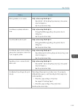 Предварительный просмотр 185 страницы Ricoh P C311W User Manual