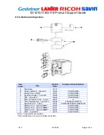 Preview for 3 page of Ricoh P7527 Service Manual