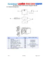 Preview for 4 page of Ricoh P7527 Service Manual