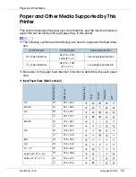 Preview for 55 page of Ricoh P7575 Operating Instructions Manual