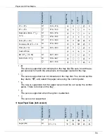 Preview for 56 page of Ricoh P7575 Operating Instructions Manual