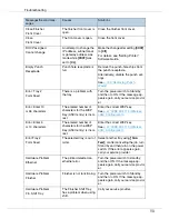 Preview for 90 page of Ricoh P7575 Operating Instructions Manual