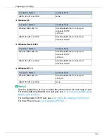 Preview for 155 page of Ricoh P7575 Operating Instructions Manual