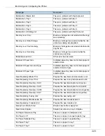 Preview for 366 page of Ricoh P7575 Operating Instructions Manual