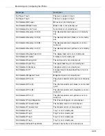 Preview for 367 page of Ricoh P7575 Operating Instructions Manual