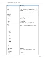 Preview for 373 page of Ricoh P7575 Operating Instructions Manual