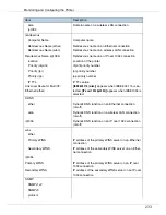 Preview for 376 page of Ricoh P7575 Operating Instructions Manual