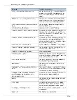 Preview for 379 page of Ricoh P7575 Operating Instructions Manual