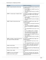 Preview for 382 page of Ricoh P7575 Operating Instructions Manual