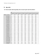 Preview for 84 page of Ricoh PCL6 Driver Technical Information