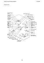 Предварительный просмотр 29 страницы Ricoh PCU10 Service Training Manual