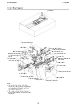 Предварительный просмотр 35 страницы Ricoh PCU10 Service Training Manual