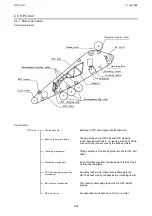 Предварительный просмотр 62 страницы Ricoh PCU10 Service Training Manual