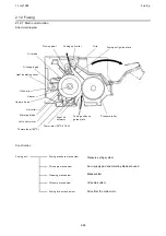 Предварительный просмотр 125 страницы Ricoh PCU10 Service Training Manual